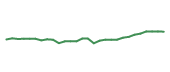 The price history of NVS following the congressional trade.