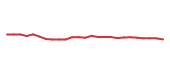 The price history of STZ following the congressional trade.