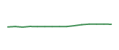 The price history of ABBV following the congressional trade.