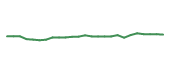 The price history of ACGL following the congressional trade.
