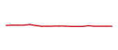 The price history of BSX following the congressional trade.