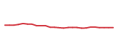 The price history of XOM following the congressional trade.