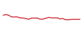 The price history of ACI following the congressional trade.