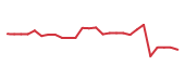 The price history of TPR following the congressional trade.