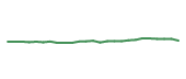 The price history of ERIE following the congressional trade.