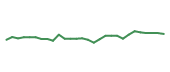 The price history of TFX following the congressional trade.