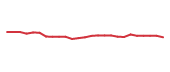 The price history of KHC following the congressional trade.
