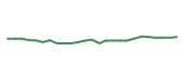 The price history of PRU following the congressional trade.