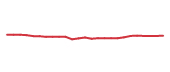 The price history of BRK.B following the congressional trade.