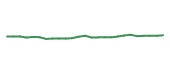 The price history of CPRT following the congressional trade.