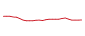 The price history of PKG following the congressional trade.