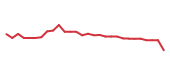 The price history of AR following the congressional trade.